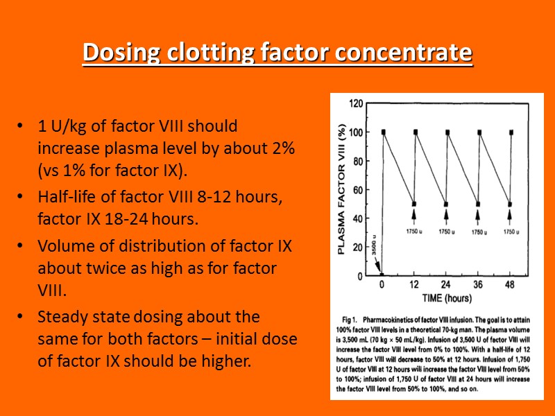 Dosing clotting factor concentrate 1 U/kg of factor VIII should increase plasma level by